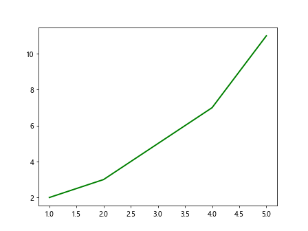 matplotlib plot linewidth