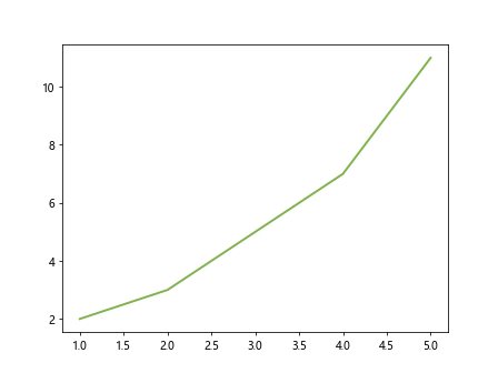 matplotlib plot linewidth