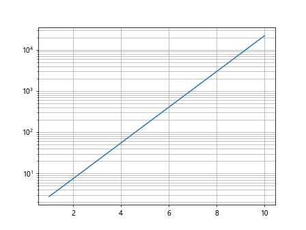 matplotlib plot log scale