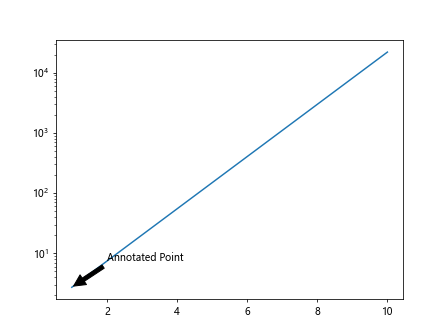 matplotlib plot log scale