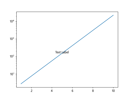 matplotlib plot log scale