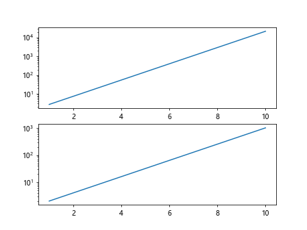 matplotlib plot log scale