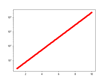 matplotlib plot log scale