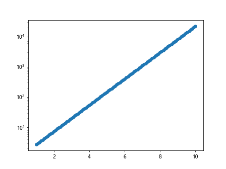 matplotlib plot log scale