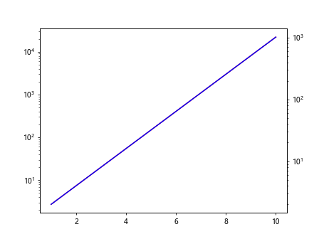 matplotlib plot log scale