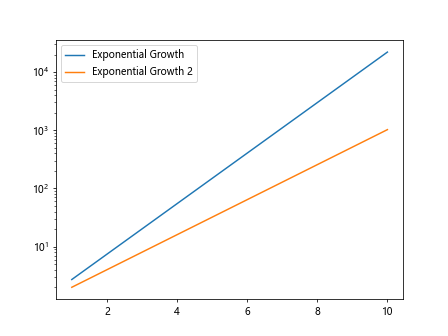 matplotlib plot log scale