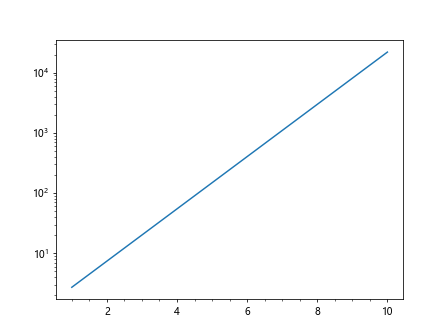 matplotlib plot log scale