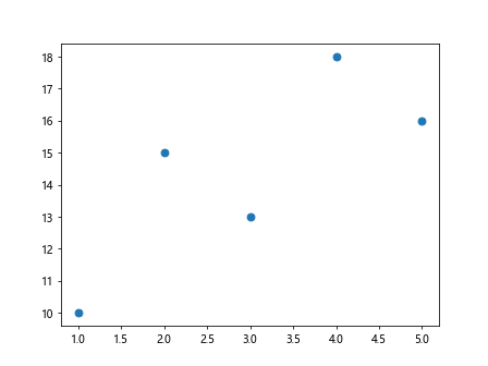 matplotlib plot marker size