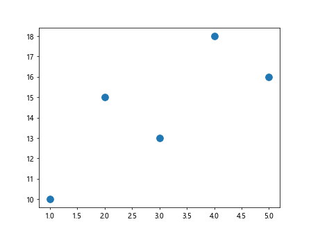 matplotlib plot marker size