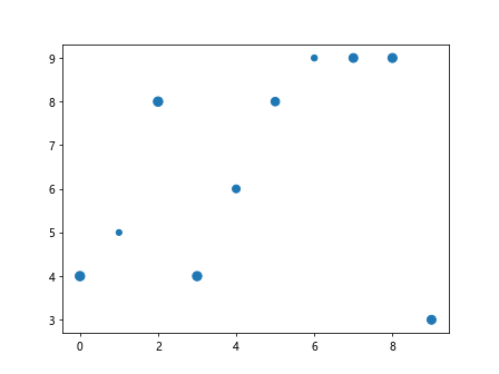 matplotlib plot marker size