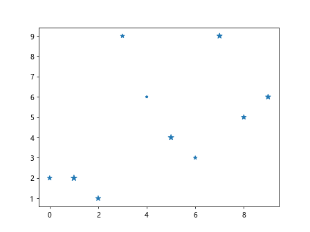 matplotlib plot marker size