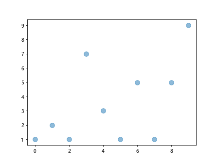 matplotlib plot marker size