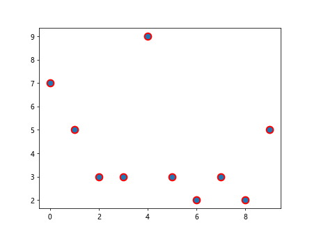 matplotlib plot marker size