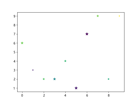 matplotlib plot marker size