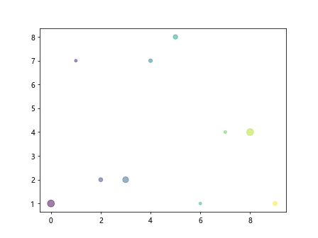 matplotlib plot marker size