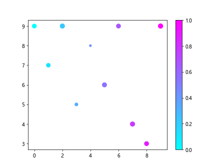 matplotlib plot marker size