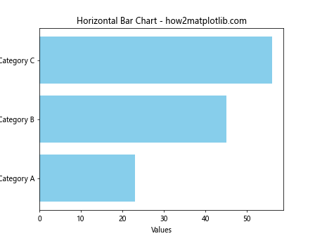 Matplotlib中的柱状图(bar chart)详解