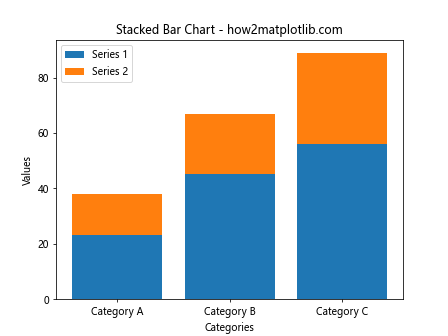 Matplotlib中的柱状图(bar chart)详解