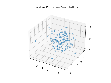 3D 散点图在 Python Matplotlib 中的应用：使用色调色图和图例