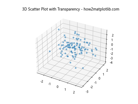 3D 散点图在 Python Matplotlib 中的应用：使用色调色图和图例