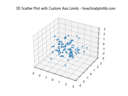 3D 散点图在 Python Matplotlib 中的应用：使用色调色图和图例