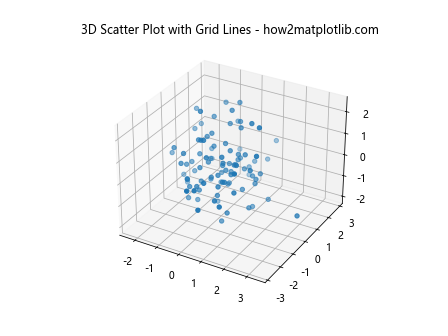 3D 散点图在 Python Matplotlib 中的应用：使用色调色图和图例