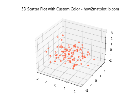 3D 散点图在 Python Matplotlib 中的应用：使用色调色图和图例