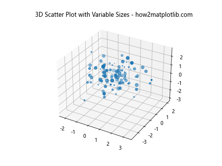 3D 散点图在 Python Matplotlib 中的应用：使用色调色图和图例