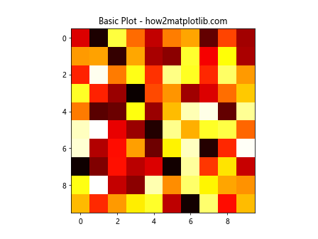 在Matplotlib / Seaborn图表中为特定单元格添加自定义边框