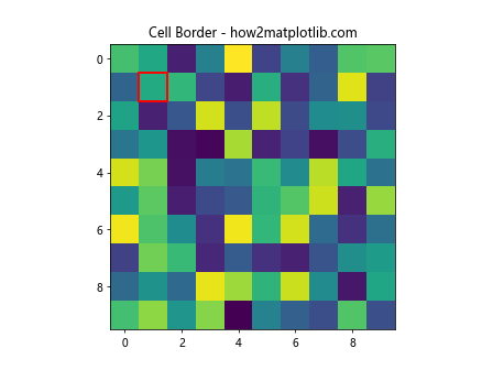 在Matplotlib / Seaborn图表中为特定单元格添加自定义边框