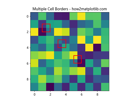 在Matplotlib / Seaborn图表中为特定单元格添加自定义边框