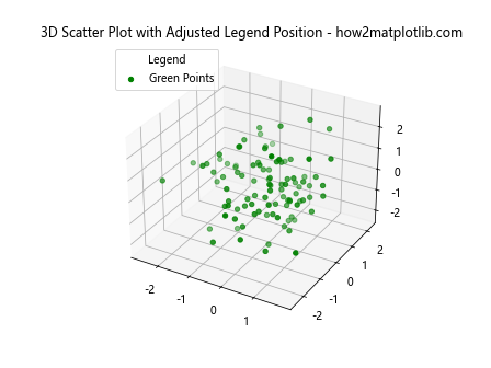 在Matplotlib中使用scatter()添加图例到3D散点图