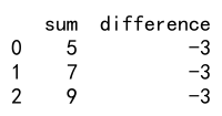 Pandas Apply 返回多列数据