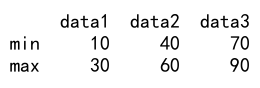 Pandas Apply 返回多列数据