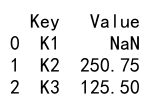 pandas astype decimal