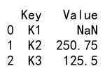 pandas astype decimal