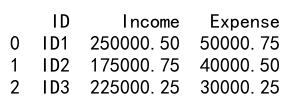 pandas astype decimal