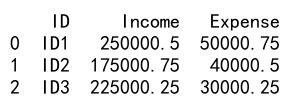 pandas astype decimal