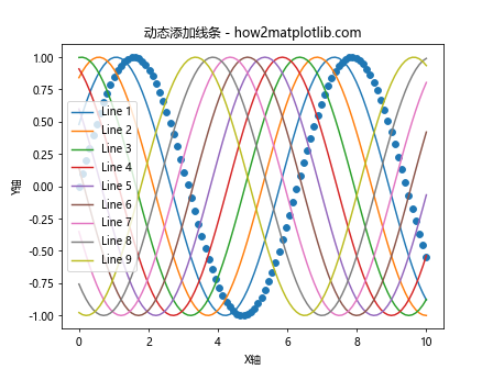 在Python的Matplotlib中向散点图添加线条