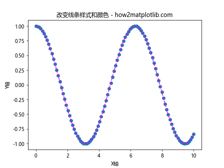 在Python的Matplotlib中向散点图添加线条