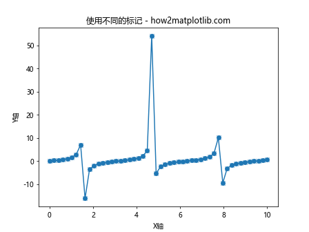 在Python的Matplotlib中向散点图添加线条