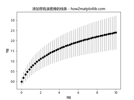 在Python的Matplotlib中向散点图添加线条