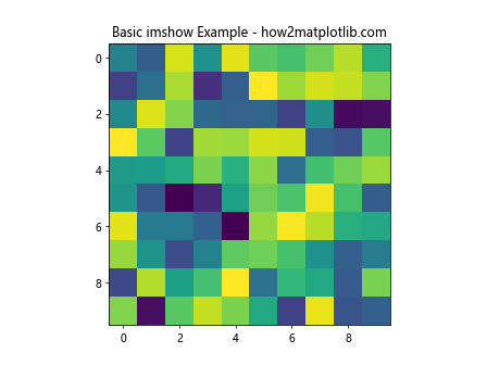 Adjusting Gridlines and Ticks in Matplotlib imshow