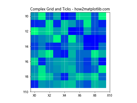 Adjusting Gridlines and Ticks in Matplotlib imshow