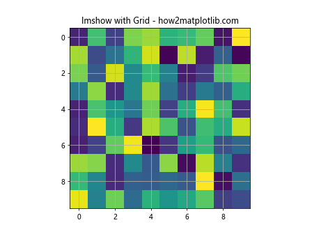 Adjusting Gridlines and Ticks in Matplotlib imshow