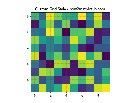 Adjusting Gridlines and Ticks in Matplotlib imshow