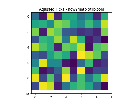 Adjusting Gridlines and Ticks in Matplotlib imshow