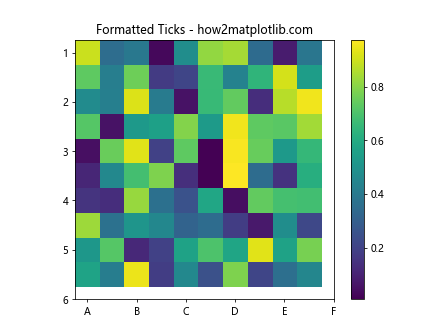 Adjusting Gridlines and Ticks in Matplotlib imshow