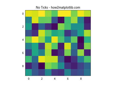 Adjusting Gridlines and Ticks in Matplotlib imshow