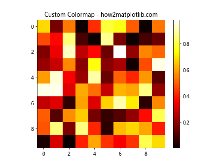 Adjusting Gridlines and Ticks in Matplotlib imshow